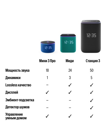 Умная колонка Яндекс Станция 3 с Zigbee™ Серый