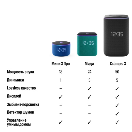 Умная колонка Яндекс Станция 3 с Zigbee™ Черный